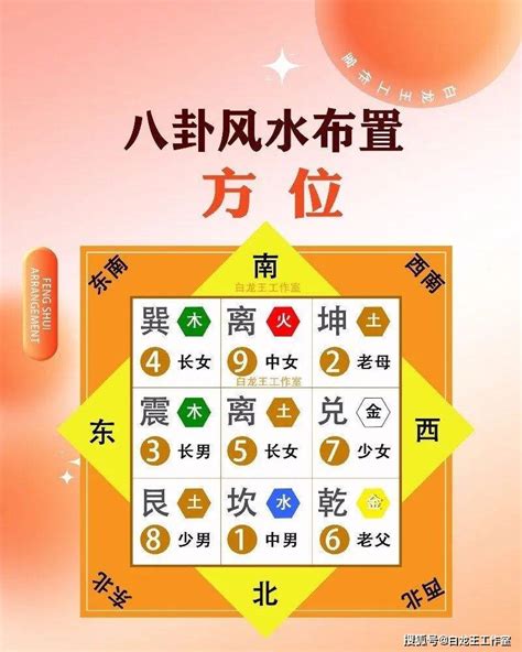 西四命方位|西四命是什么意思